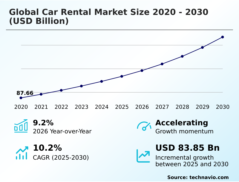 Foundry Equipment Market Size