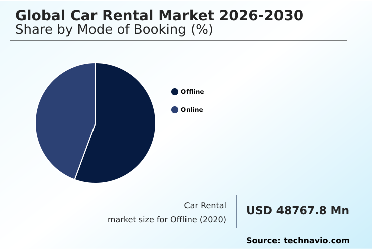 Foundry Equipment Market Size