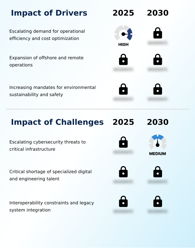 Automation Solutions In Oil And Gas Industry Market Analysis, Size, and Forecast 2026-2030: North America (US, Canada, and Mexico), Europe (Germany, UK, and France), APAC (China, India, and Japan), Middle East and Africa (Saudi Arabia, UAE, and South Africa), South America (Brazil and Argentina), and Rest of World (ROW)