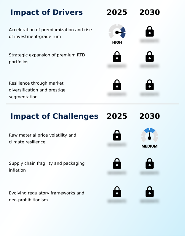 Foundry Equipment Market Size