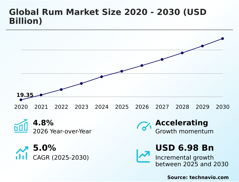 Foundry Equipment Market Size