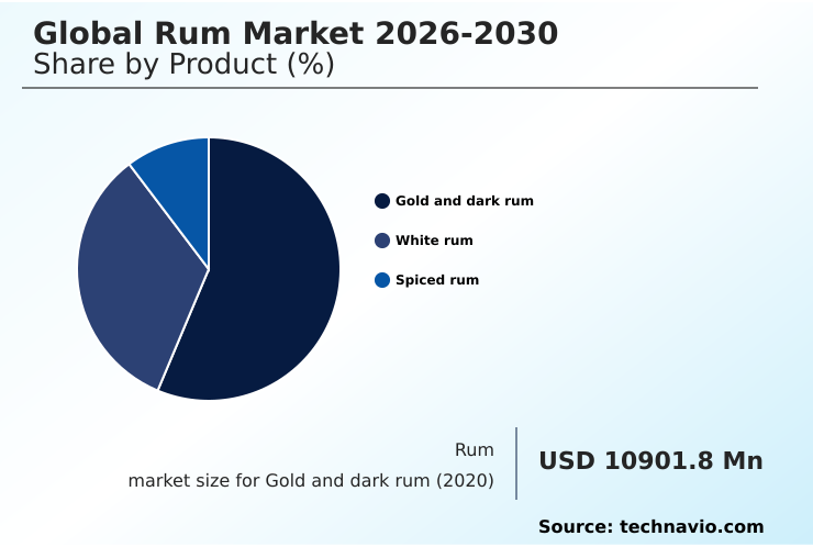 Foundry Equipment Market Size