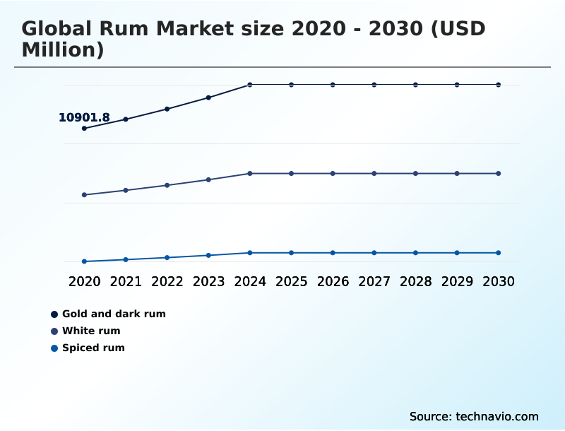 Foundry Equipment Market Size