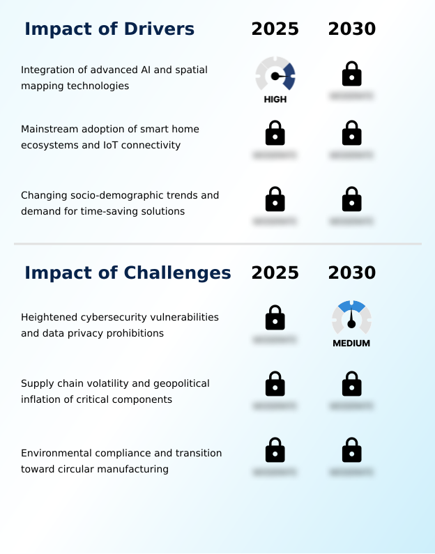 Foundry Equipment Market Size