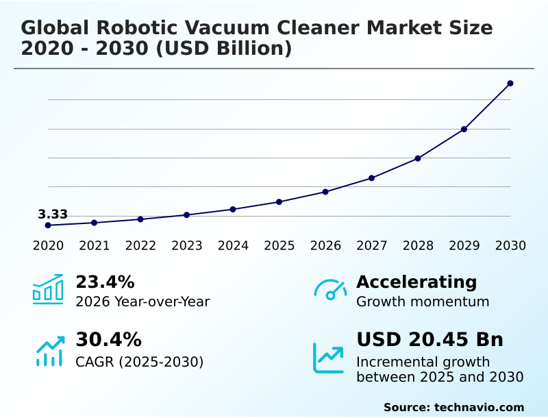 Foundry Equipment Market Size