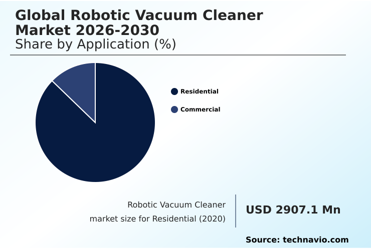 Foundry Equipment Market Size