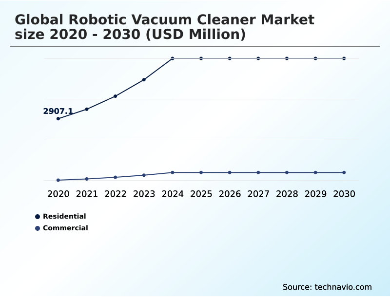 Foundry Equipment Market Size
