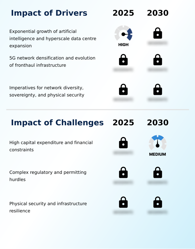 Foundry Equipment Market Size