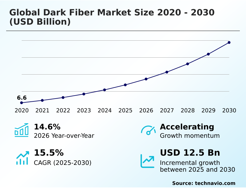 Dark market 2026