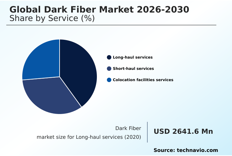 Foundry Equipment Market Size