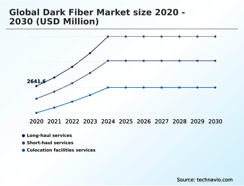 Foundry Equipment Market Size