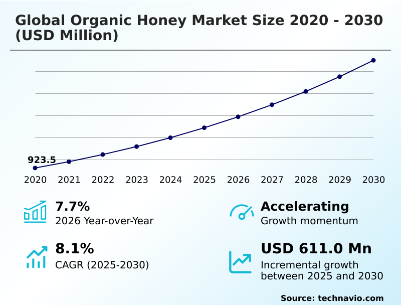 Organic Honey Market Analysis, Size, and Forecast 2026-2030: Europe (Germany, UK, and France), North America (US, Canada, and Mexico), APAC (China, Japan, and India), South America (Brazil and Argentina), Middle East and Africa (Saudi Arabia, UAE, and South Africa), and Rest of World (ROW)