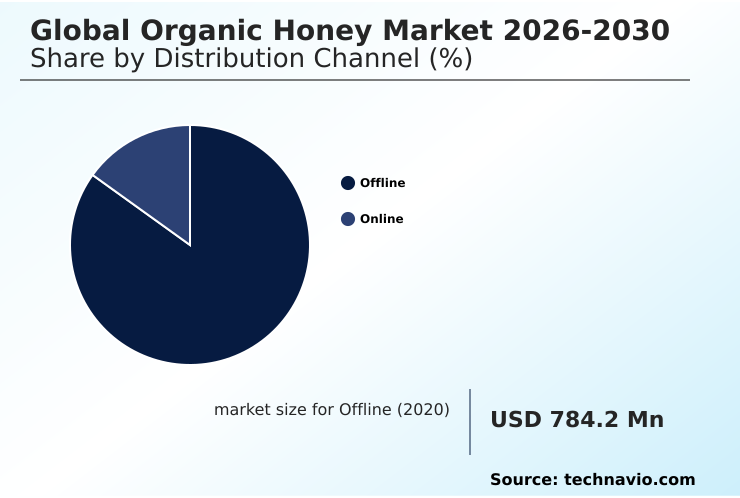 Organic Honey Market Analysis, Size, and Forecast 2026-2030: Europe (Germany, UK, and France), North America (US, Canada, and Mexico), APAC (China, Japan, and India), South America (Brazil and Argentina), Middle East and Africa (Saudi Arabia, UAE, and South Africa), and Rest of World (ROW)