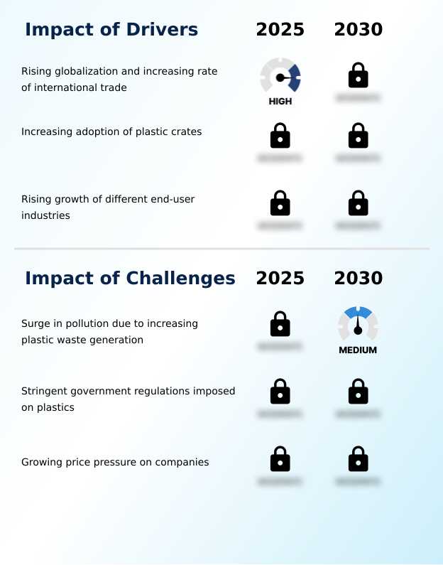 Foundry Equipment Market Size