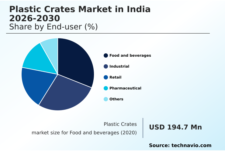 Foundry Equipment Market Size