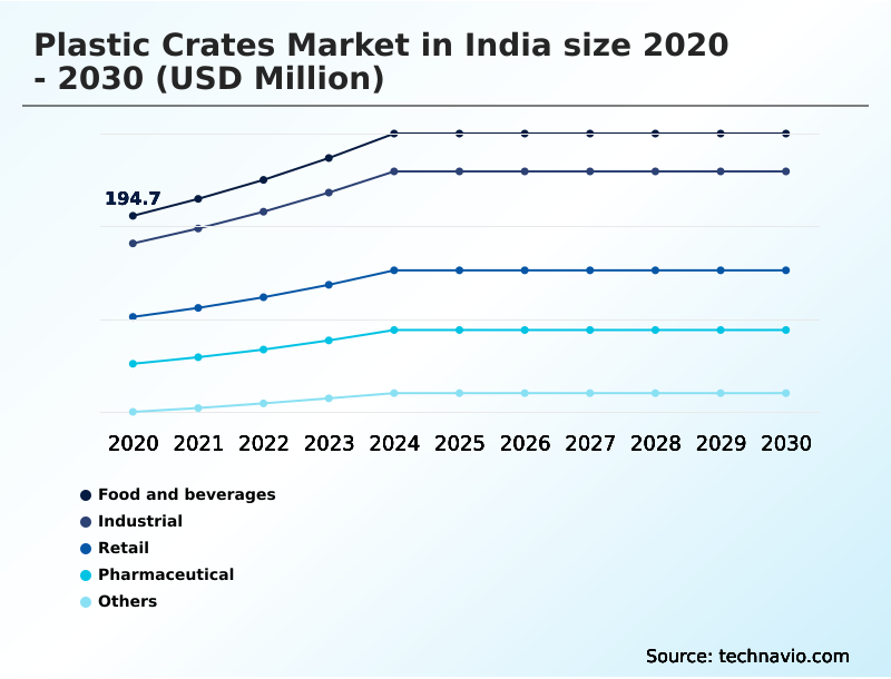 Foundry Equipment Market Size