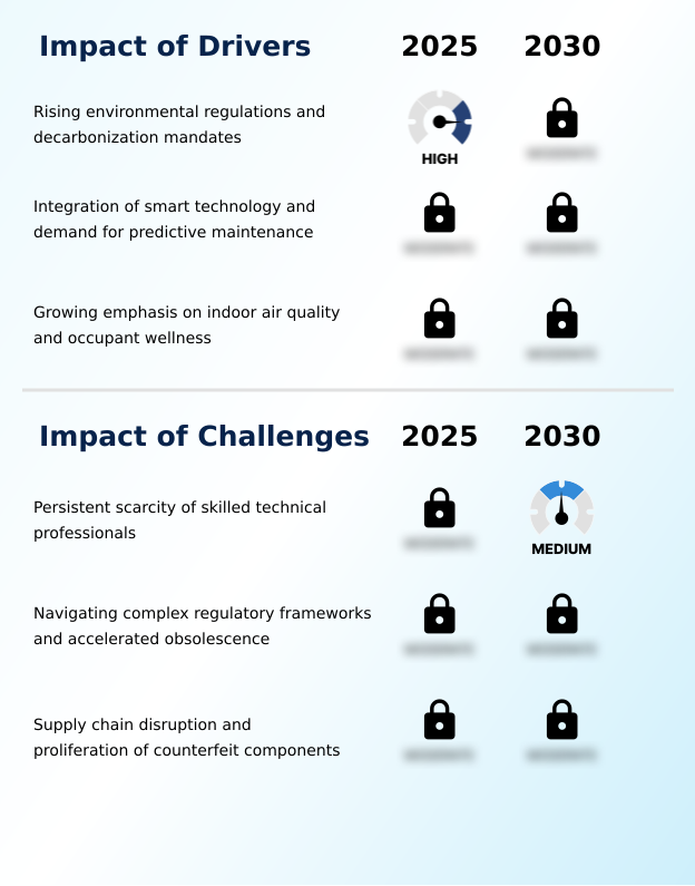 Foundry Equipment Market Size