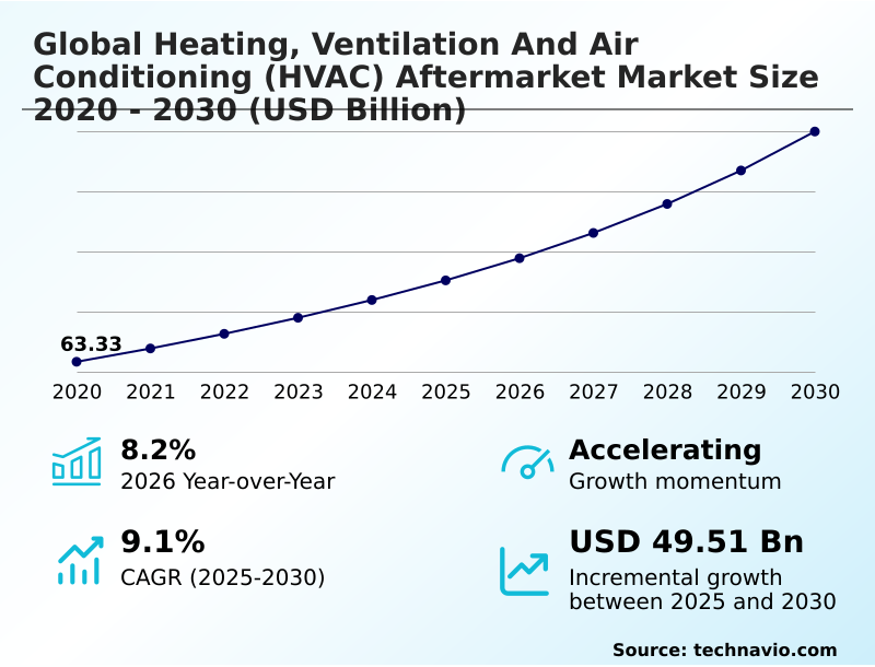 Foundry Equipment Market Size