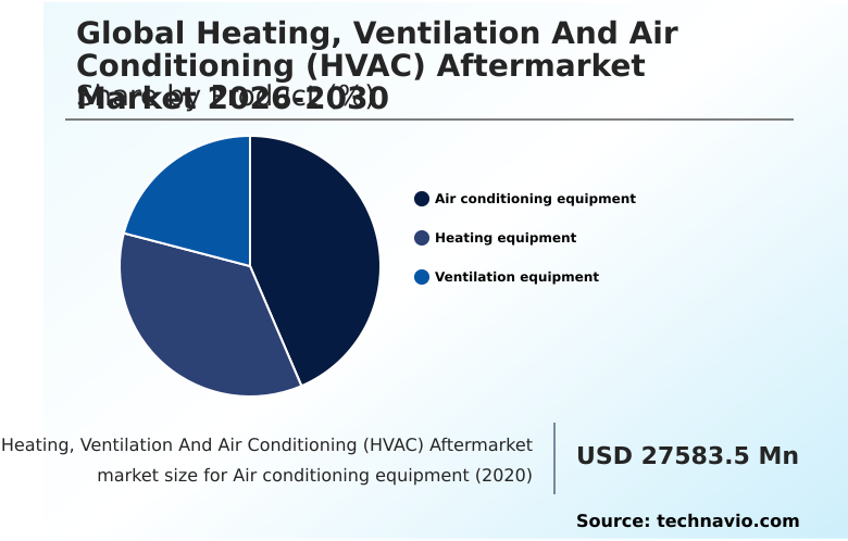 Foundry Equipment Market Size