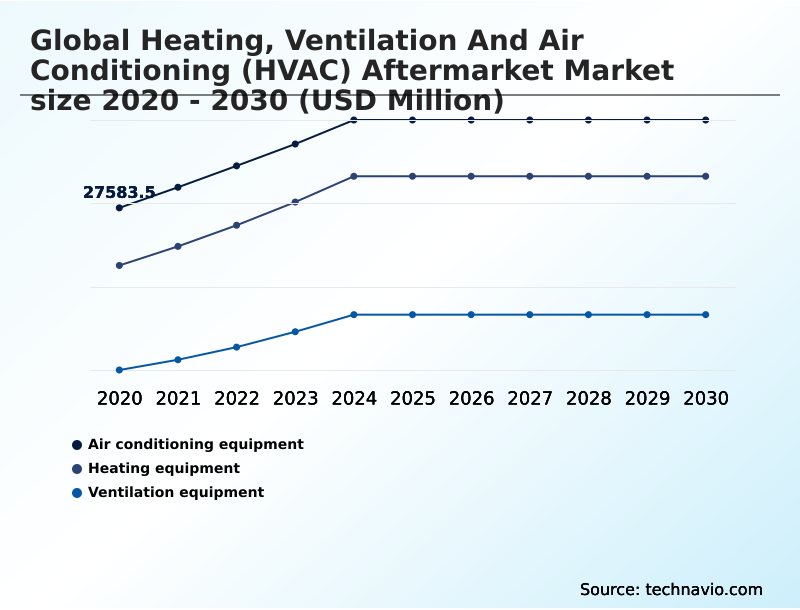 Foundry Equipment Market Size