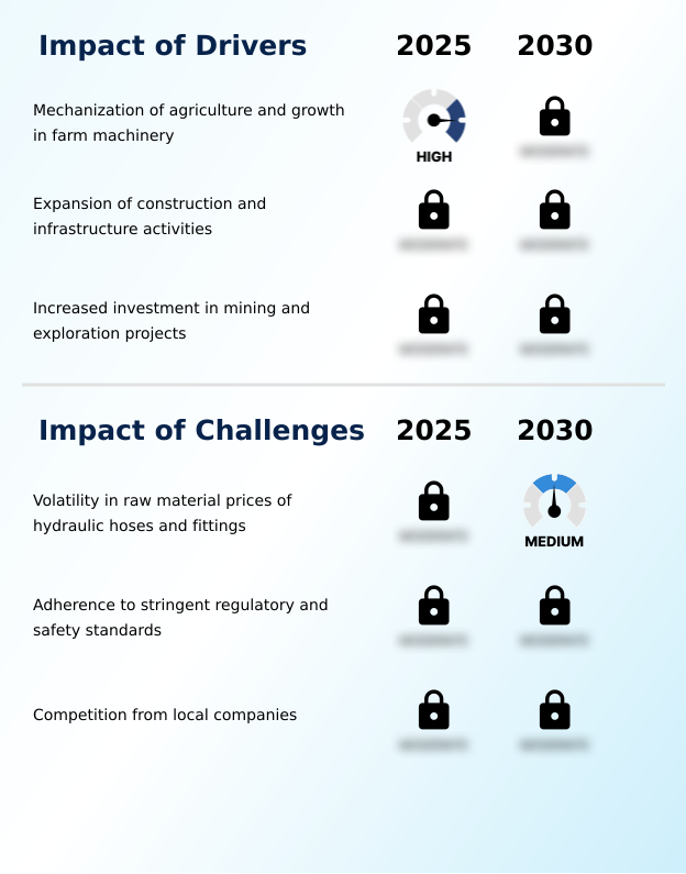 Foundry Equipment Market Size
