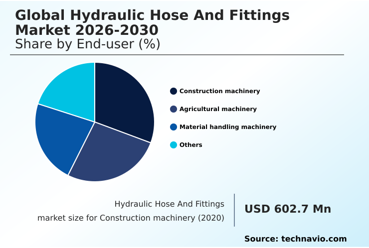 Foundry Equipment Market Size