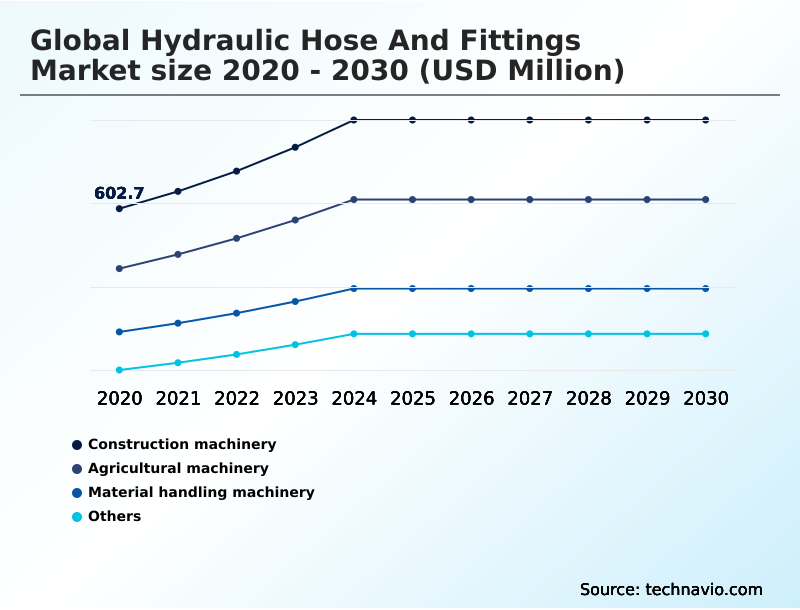 Foundry Equipment Market Size