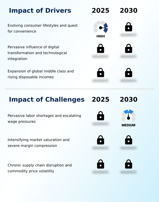 Foundry Equipment Market Size