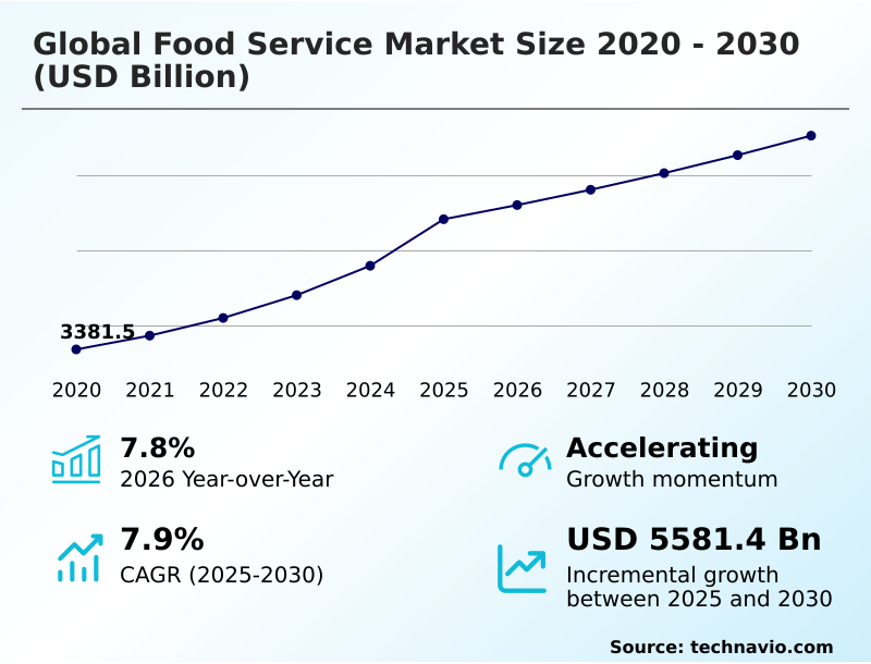 Foundry Equipment Market Size