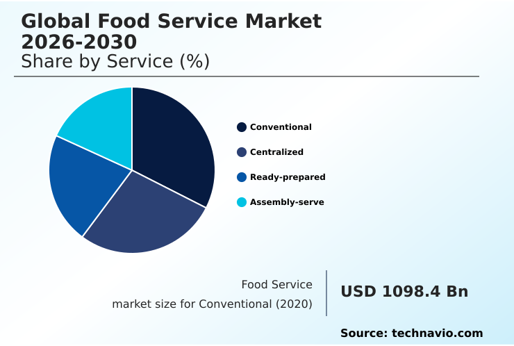 Foundry Equipment Market Size