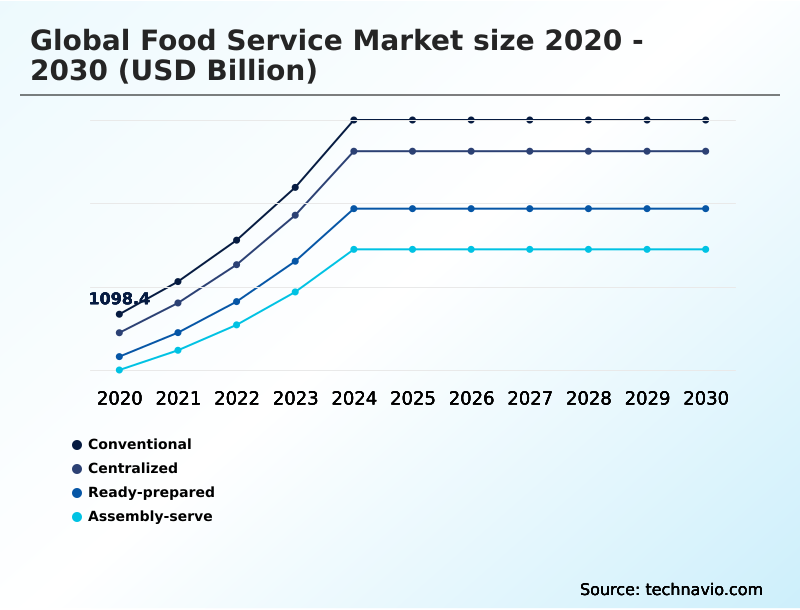 Foundry Equipment Market Size