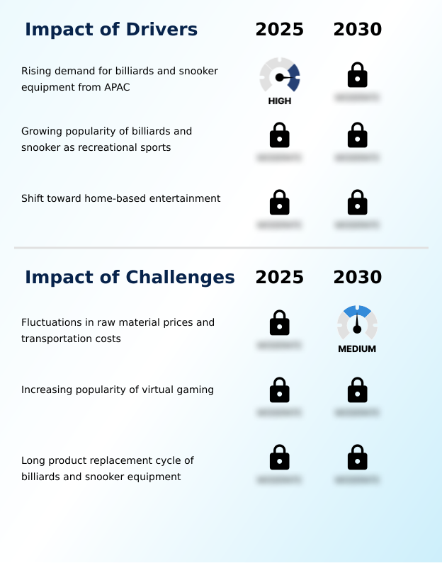 Foundry Equipment Market Size