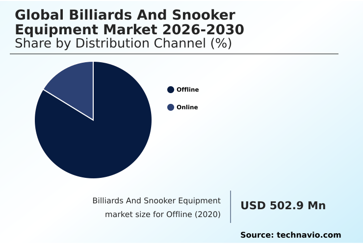 Foundry Equipment Market Size