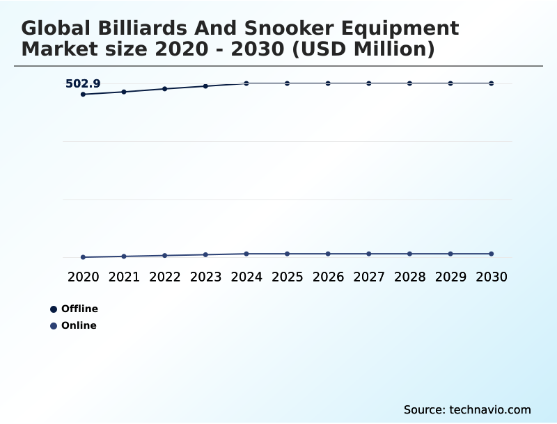 Foundry Equipment Market Size