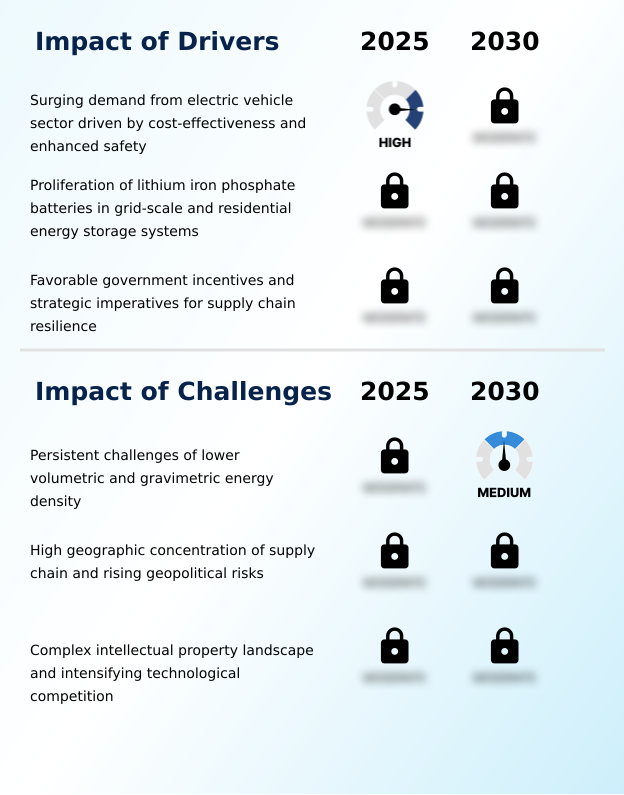 Foundry Equipment Market Size