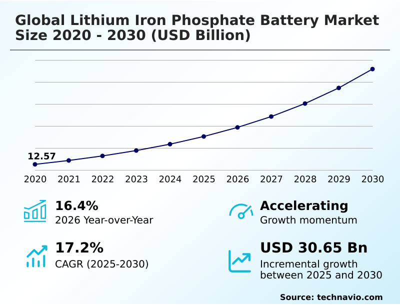 Foundry Equipment Market Size