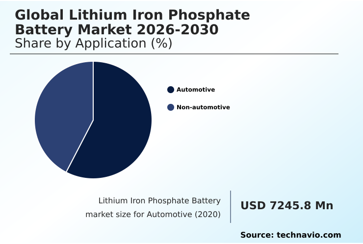 Foundry Equipment Market Size