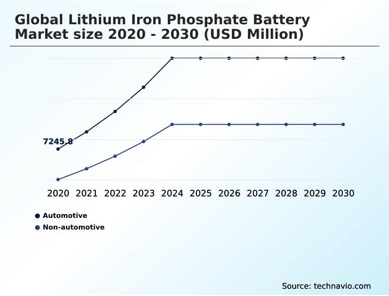 Foundry Equipment Market Size