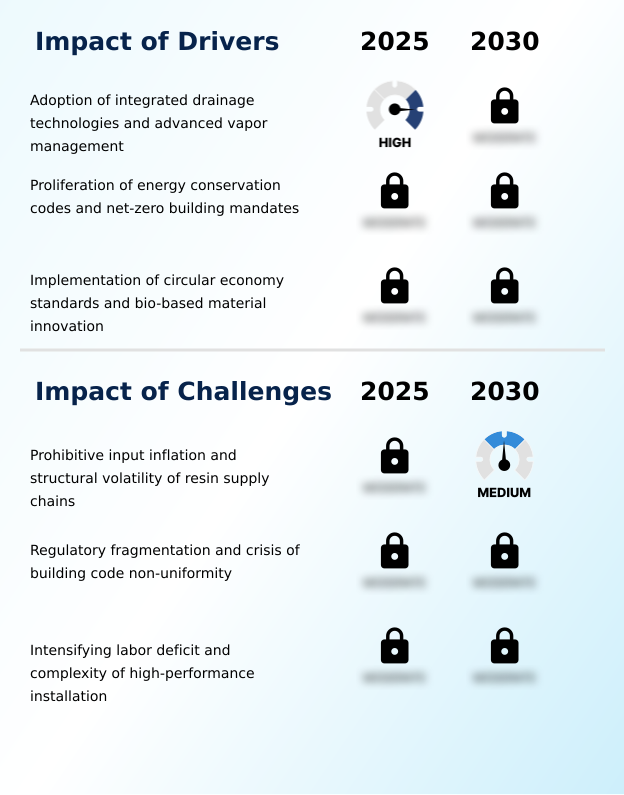 Foundry Equipment Market Size