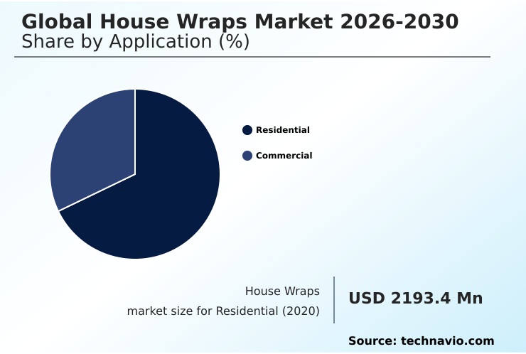 Foundry Equipment Market Size