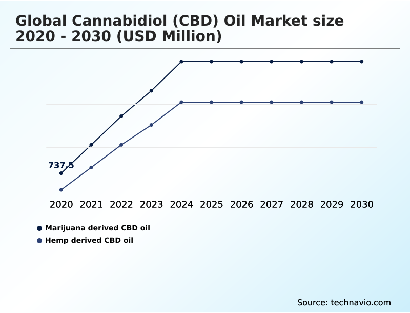 Foundry Equipment Market Size