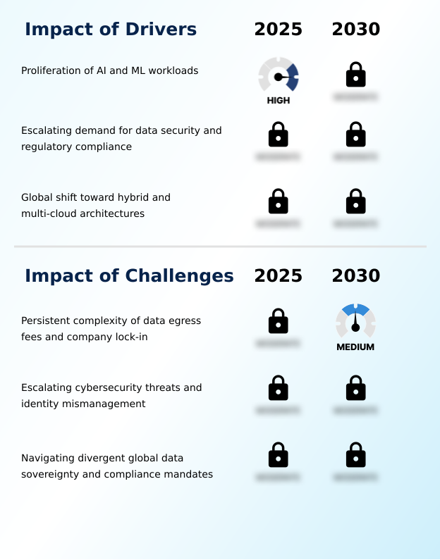 Cloud Storage Services Market Analysis, Size, and Forecast 2026-2030: North America (US, Canada, and Mexico), APAC (China, Japan, and India), Europe (Germany, UK, and France), South America (Brazil and Argentina), Middle East and Africa (Saudi Arabia, UAE, and South Africa), and Rest of World (ROW)