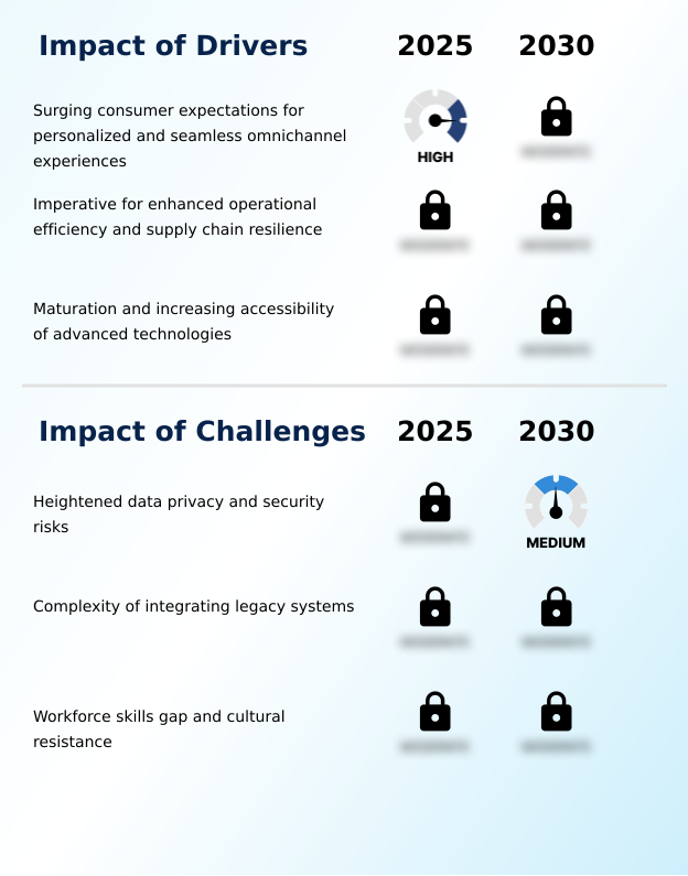 Foundry Equipment Market Size