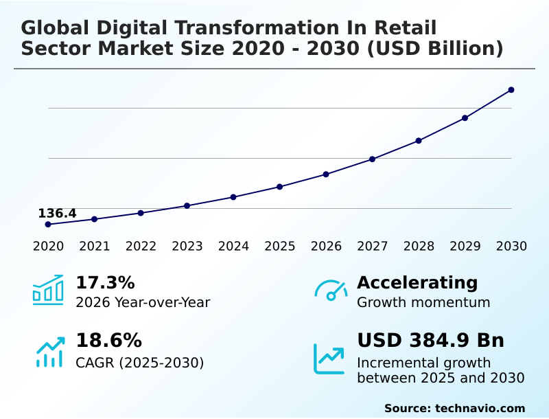 Foundry Equipment Market Size