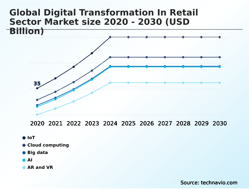 Foundry Equipment Market Size