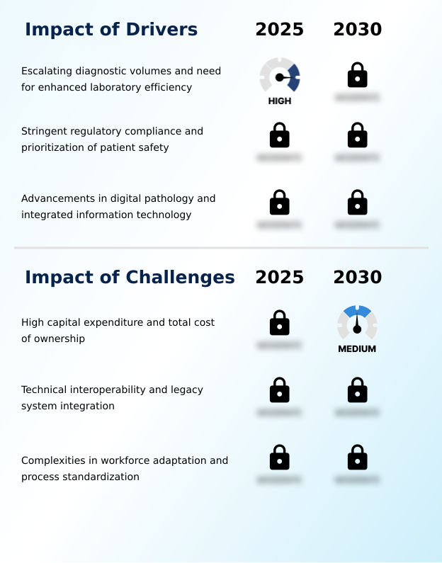 Anatomic Pathology Track And Trace Solutions Market Analysis, Size, and Forecast 2026-2030: North America (US, Canada, and Mexico), Europe (Germany, UK, and France), APAC (China, Japan, and India), South America (Brazil, Argentina, and Colombia), Middle East and Africa (South Africa, Saudi Arabia, and UAE), Asia, Rest of World (ROW)