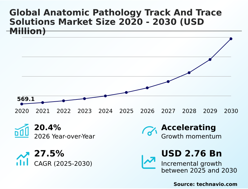 Anatomic Pathology Track And Trace Solutions Market Analysis, Size, and Forecast 2026-2030: North America (US, Canada, and Mexico), Europe (Germany, UK, and France), APAC (China, Japan, and India), South America (Brazil, Argentina, and Colombia), Middle East and Africa (South Africa, Saudi Arabia, and UAE), Asia, Rest of World (ROW)