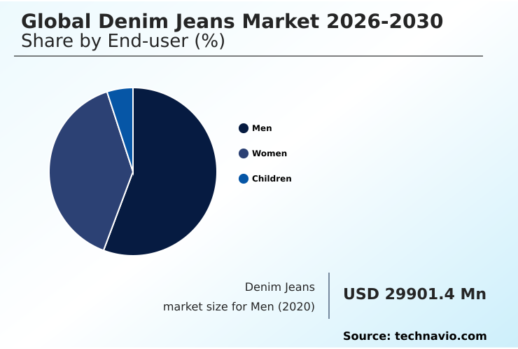 Foundry Equipment Market Size