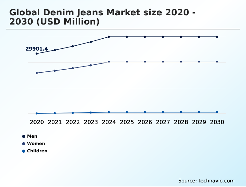 Foundry Equipment Market Size