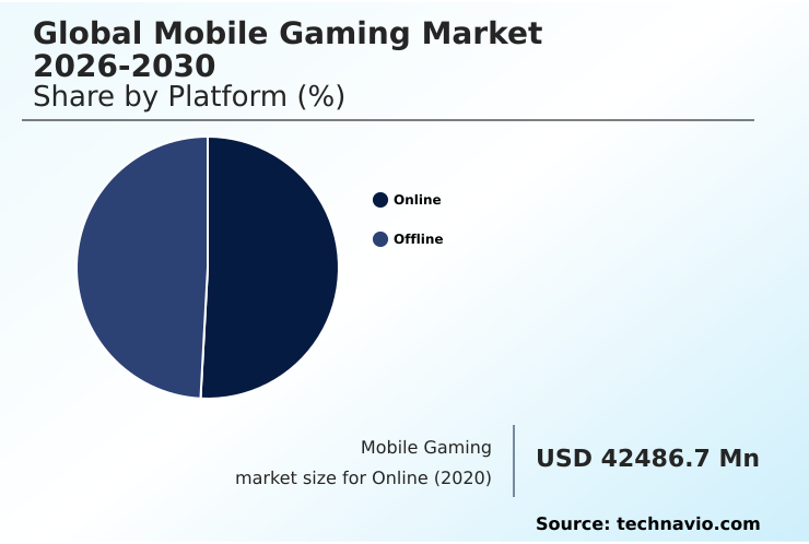 Mobile Gaming Market Analysis, Size, and Forecast 2026-2030: APAC (China, Japan, and India), North America (US, Canada, and Mexico), Europe (Germany, UK, and France), Middle East and Africa (Saudi Arabia, South Africa, and UAE), South America (Brazil and Argentina), and Rest of World (ROW)